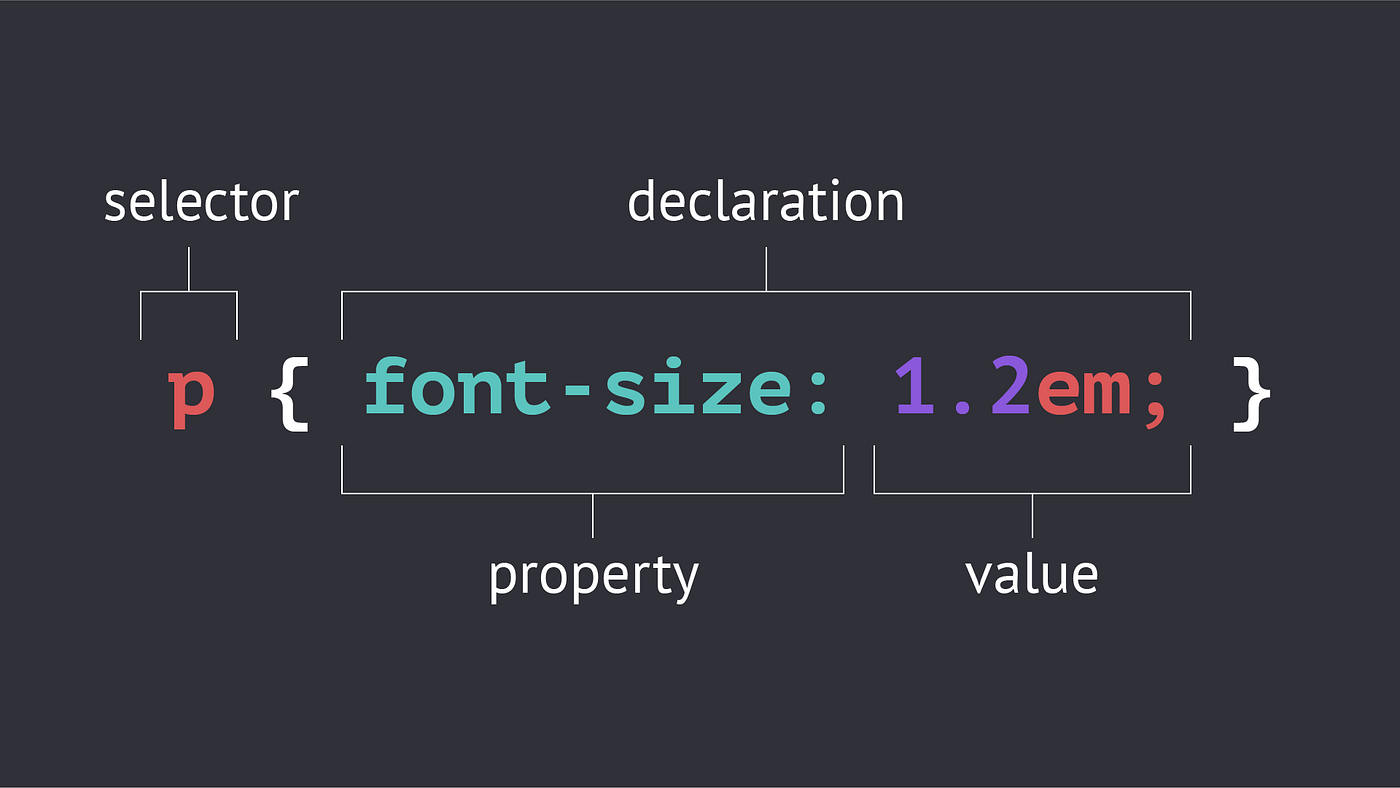 Map of CSS Statement